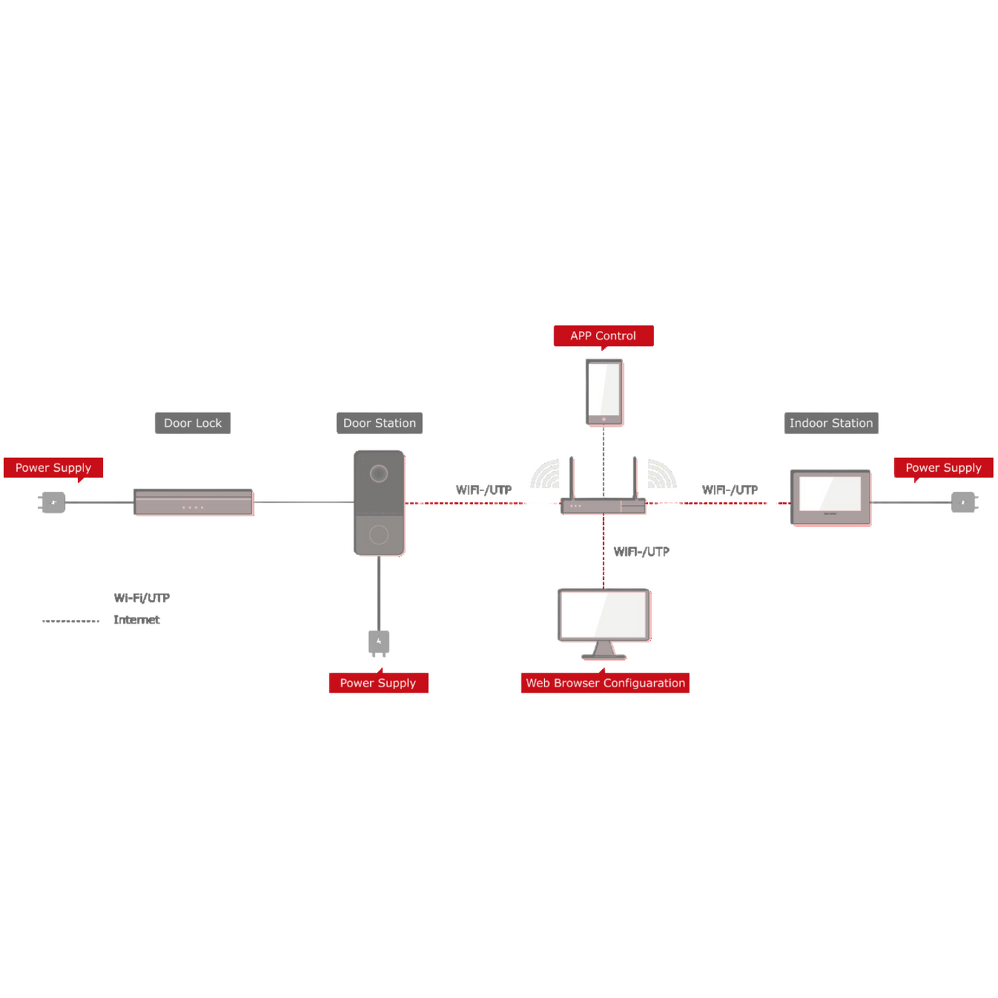 Hikvision Doorbell Video Intercom Kit – Villa Door Station Bundle DS-KIS603-P(C)