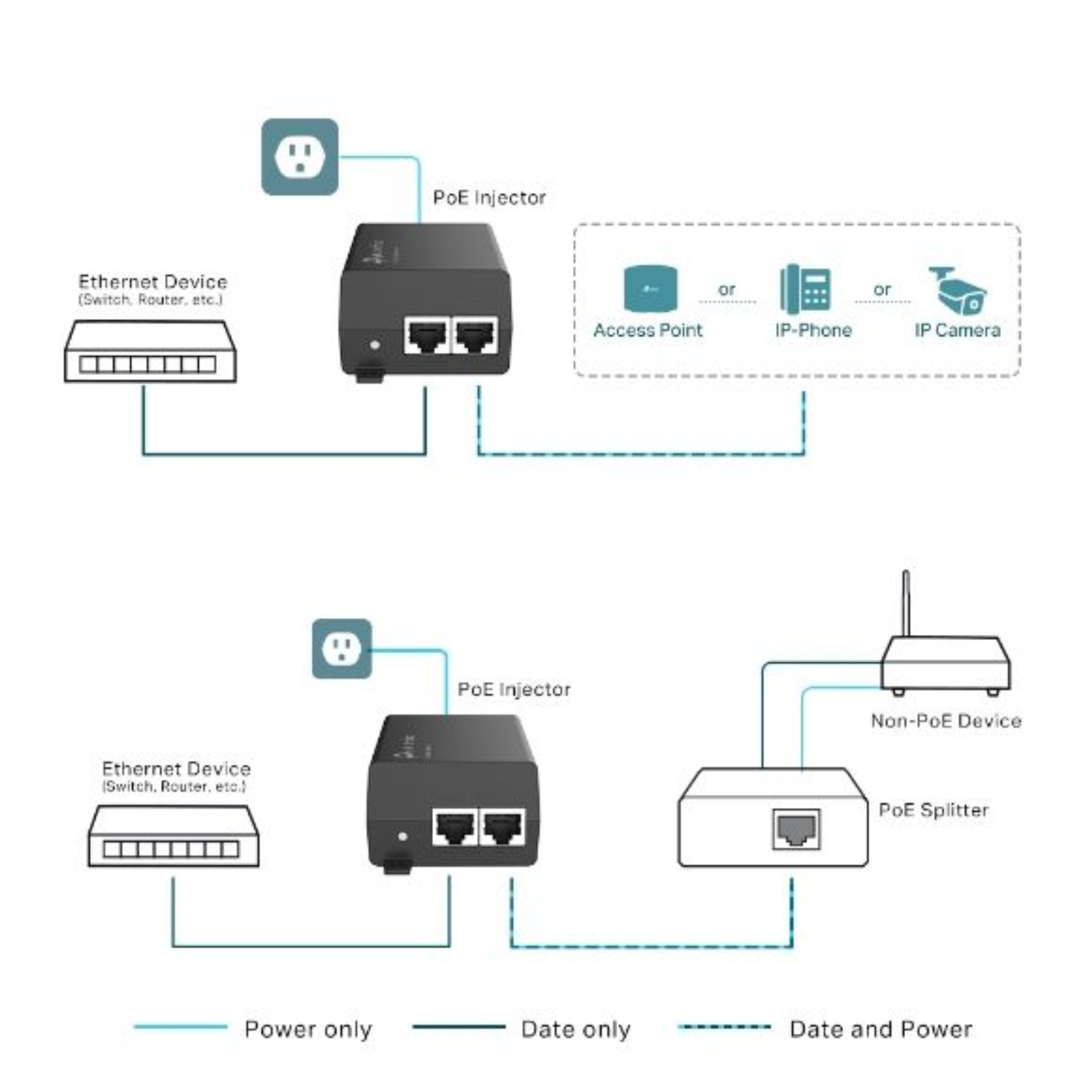 TP-Link Omada POE160S Gigabit PoE+ Injector – 30W Power Delivery for, CCTV Cameras and Access Points