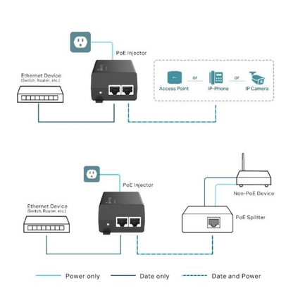 TP-Link Omada POE160S Gigabit PoE+ Injector – 30W Power Delivery for, CCTV Cameras and Access Points