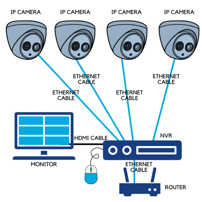 Dahua 8MP 4K TiOC Smart Illumination Full-Colour IP CCTV Kit – 4x 24/7 Color Cameras with Built-in Mics and AI Security